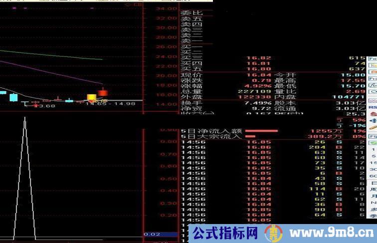 通达信绝底波段（指标 选股/副图 贴图）