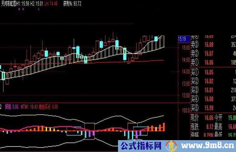 通达信黑马白金主图公式