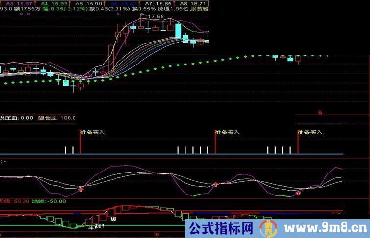 通达信超级均线主图指标公式