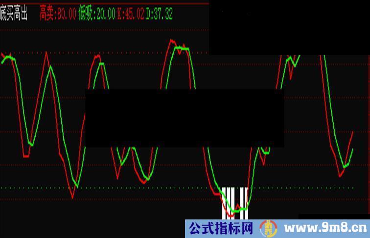 通达信底买高出源码