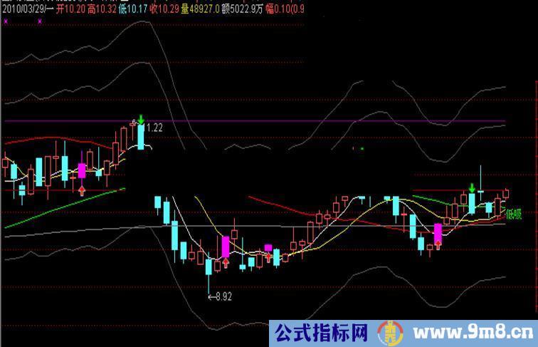 通达信天一神鞭源码附图