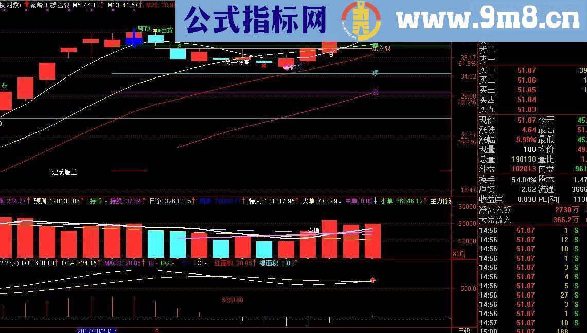 通达信最简单的BS操盘线（指标主图贴图）