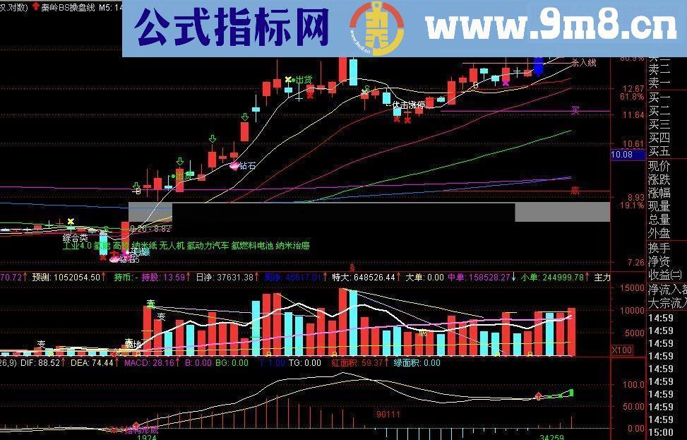 通达信最简单的BS操盘线（指标主图贴图）