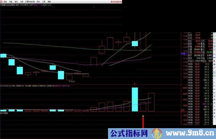 通达信渝刀口舔血（指标副图/选股贴图）