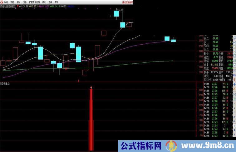 通达信渝卧虎藏龙（指标副图/选股贴图）