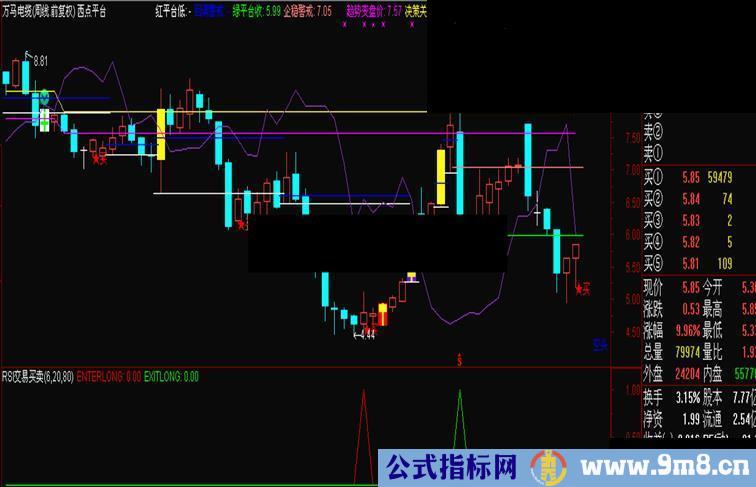 RSI交易系统的买卖 【源码、副图、预警、附图、说明、无末来函数】