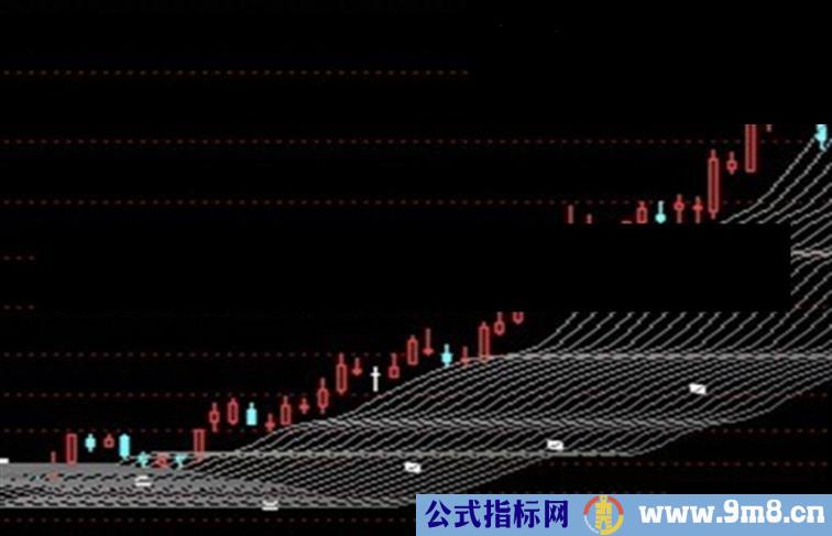 通达信另类箱体主图公式