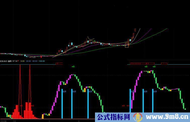 通达信精准抄底大黑马源码副图