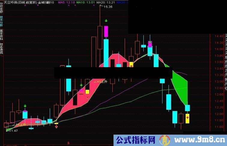 爱我专用均线主图公式