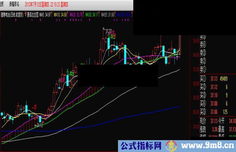 通信达趋势买卖主图