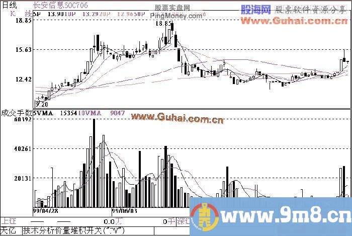 股票技巧之跟庄技巧总结