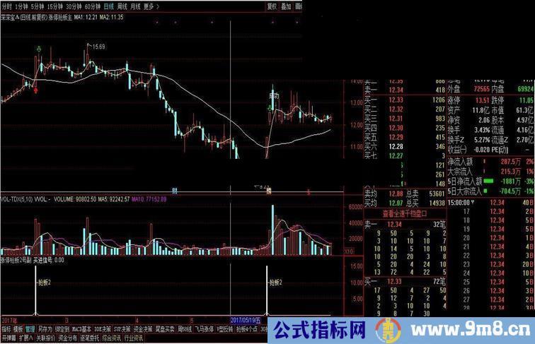 通达信 打板4个点，超短一日游，高成功率指标（贴图 无未来 简单粗暴直接有效）