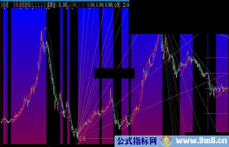 通达信高低射线源码副图