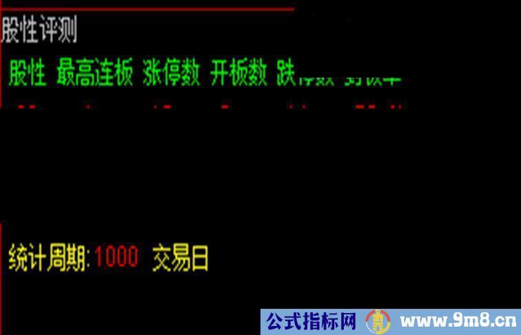 通达信涨跌停统计及次日表现指标源码贴图