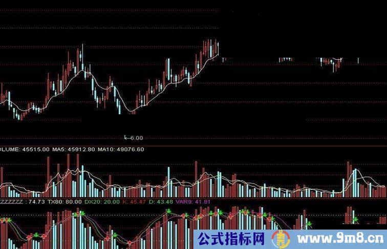 通达信成交量判断指标公式