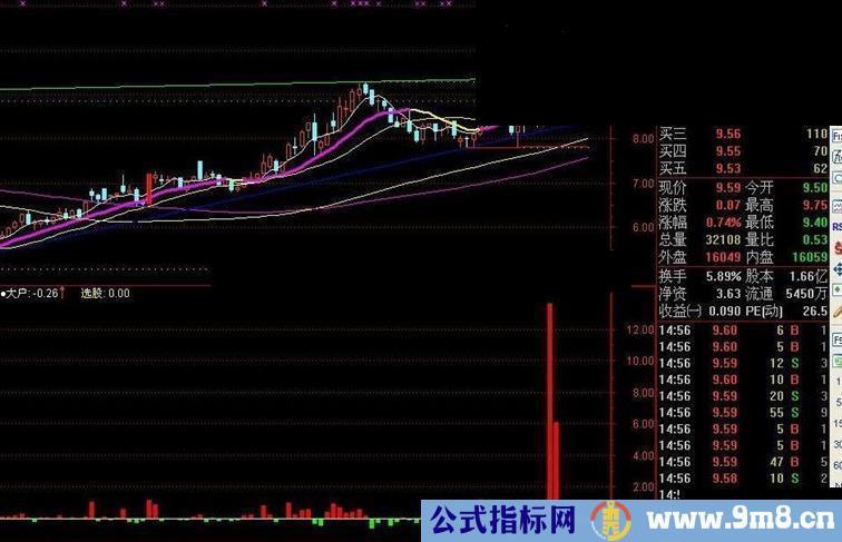 通达信连红天指标公式