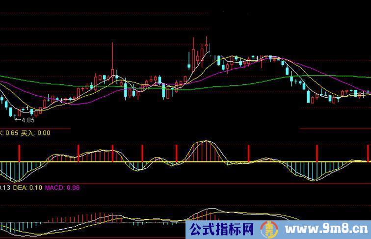 超级短线MACD快进快出.副图,图示,公式,说明.无未来