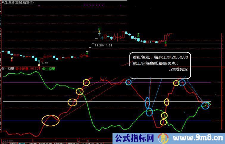 通达信多空博弈副图公式