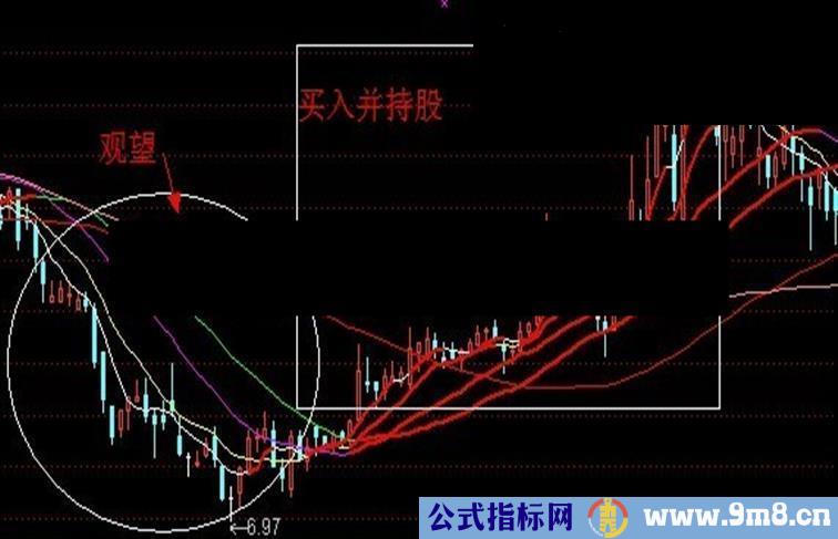 通达信红线持股主图公式