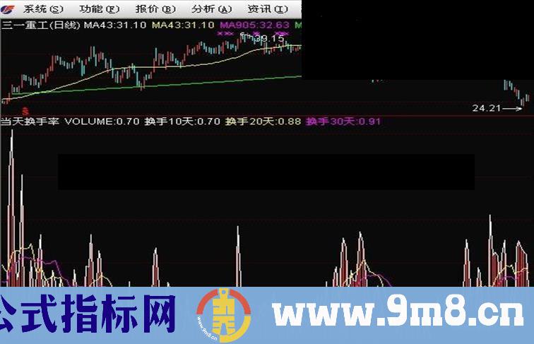 通达信换手率指标公式