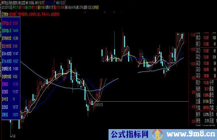 通达信简单均线主图新界面公式