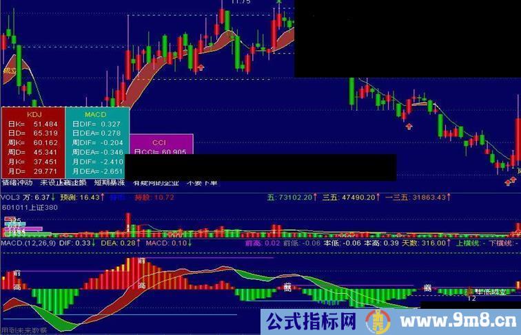 经典 MACD 美化与优化 ( 副图 源码 贴图 )