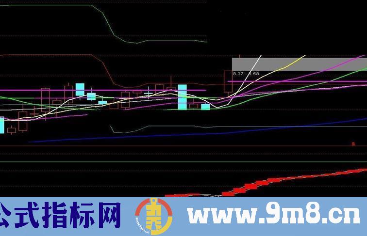 通达信找底指标公式