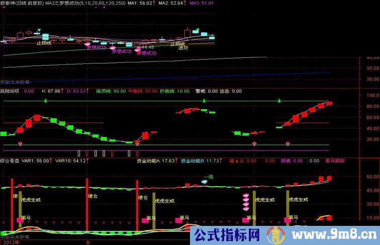 通达信高抛低吸副图公式