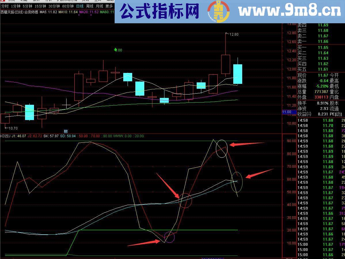 通达信KD双J指标（指标副图贴图）无未来