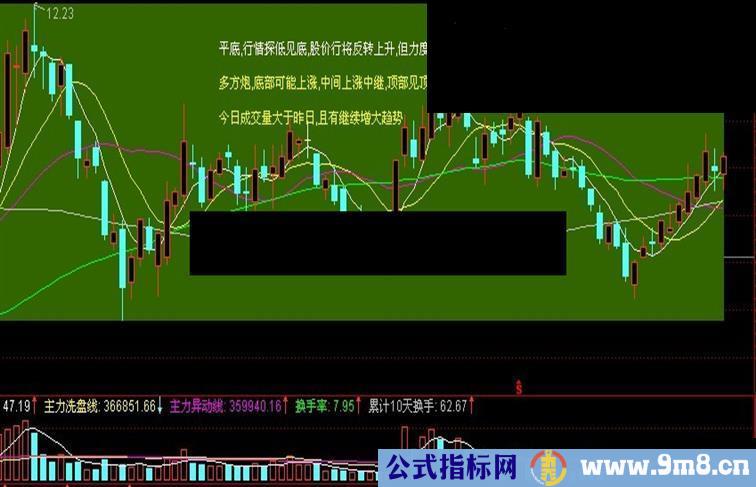 通达信K线解盘主图公式