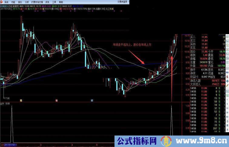 通达信主升开始源码选股/副图贴图