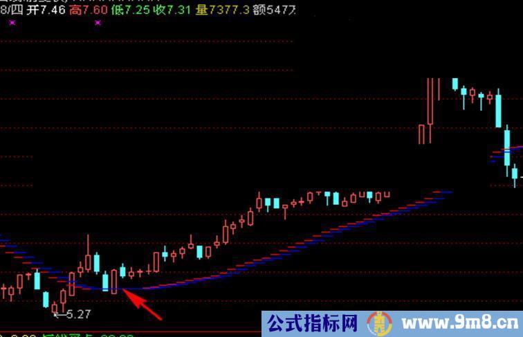 通达信简单的主图公式