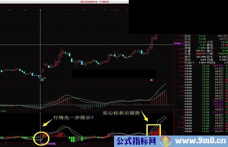 ★★★末日MACD★★★(指标 副图 通达信 贴图 源码）承诺送上【实战精品