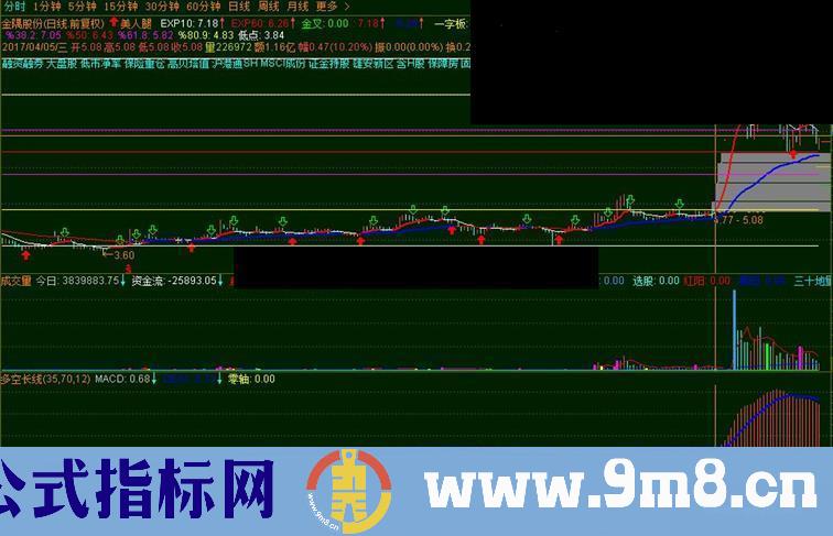 长期横盘（无未来，成功率80%以上）