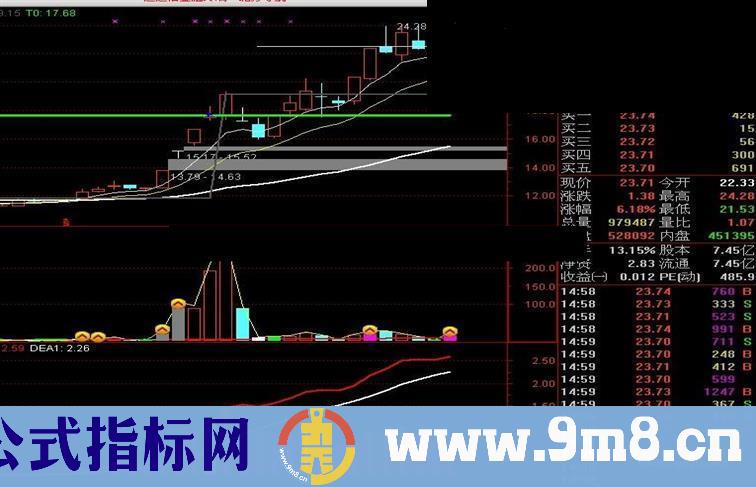 自创变异成交量公式 牛股一网打尽（无未来函数）