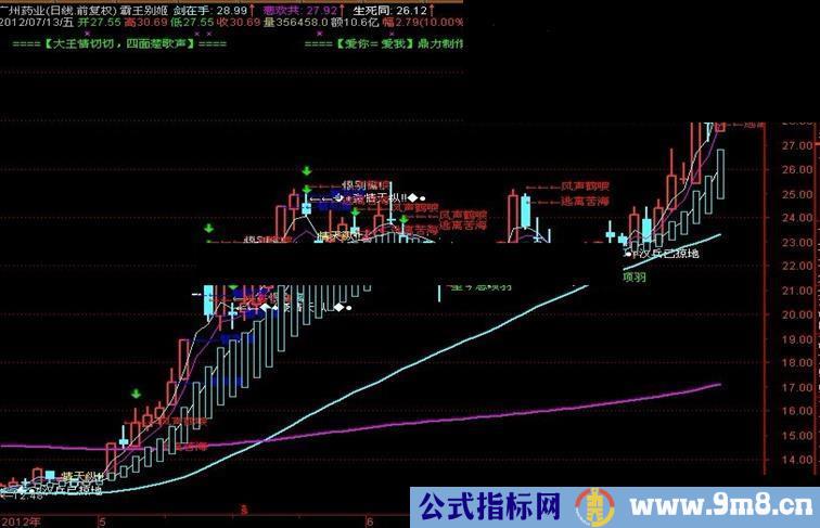 通达信霸王别姬主图公式