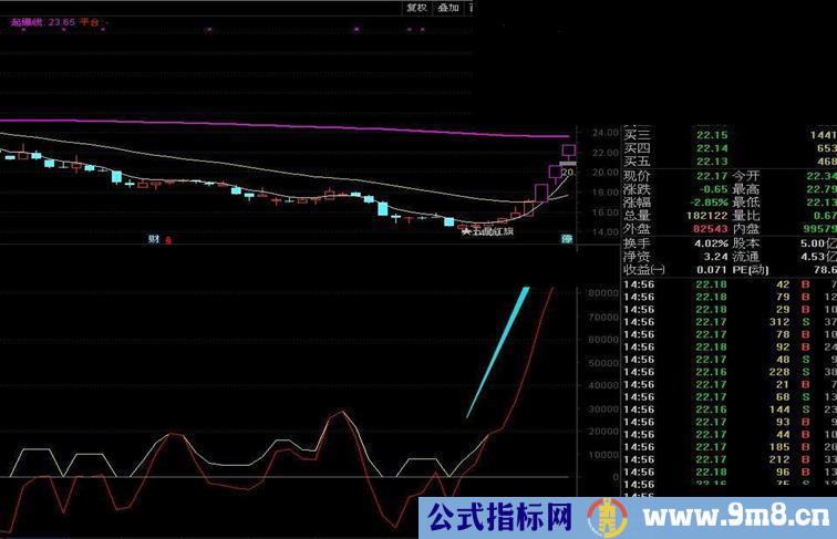 通达信二线合一杀入指标副图