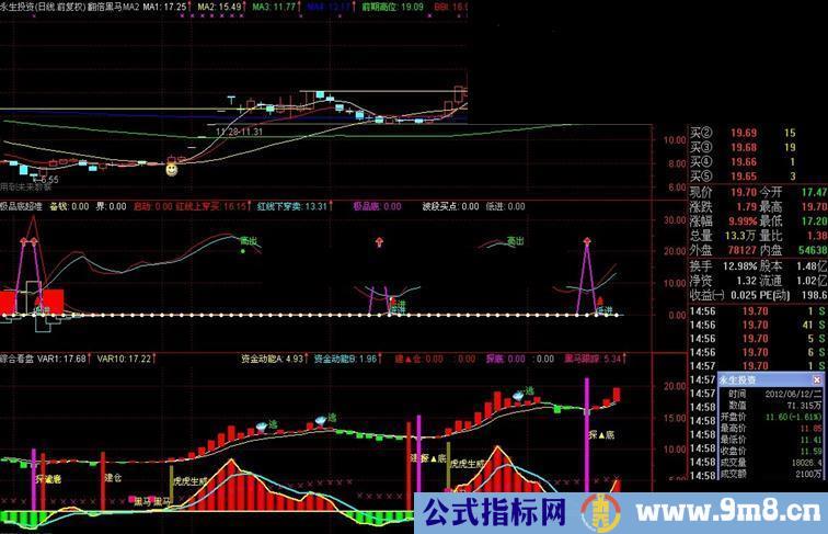 通达信极品底超准副图公式