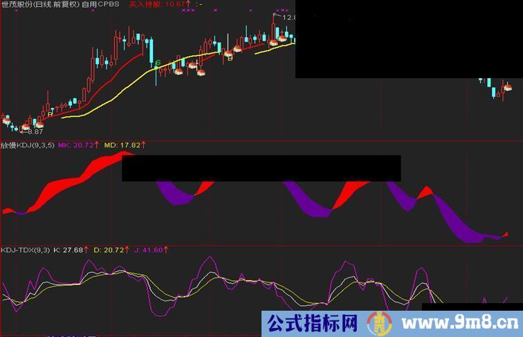 通达信放慢KDJ副图公式