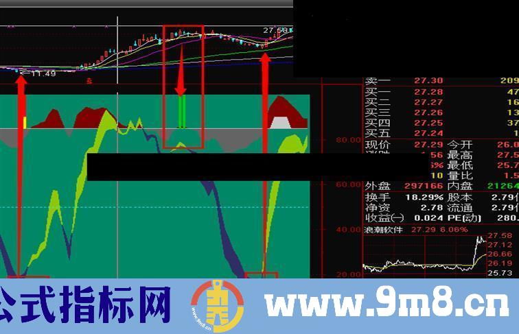 股市印钞机指标 源码 让你轻松获利