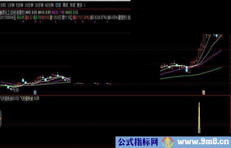 通达信飞天捉妖剑（副图及选股 加密 ）