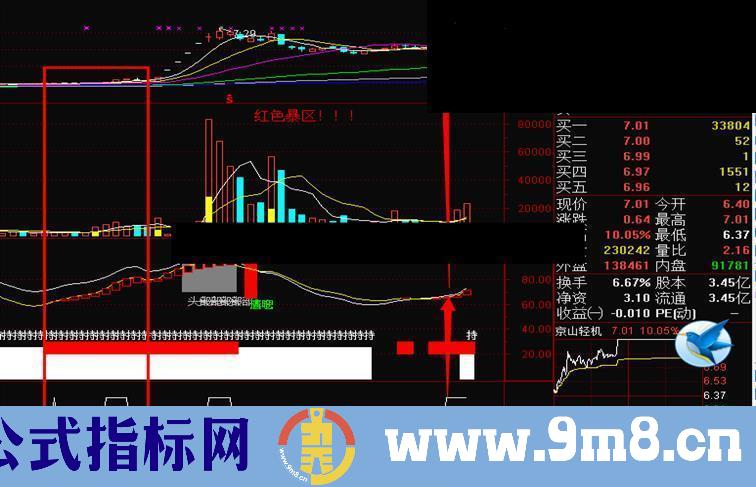 红区起爆幅图指标 辅助东方不败