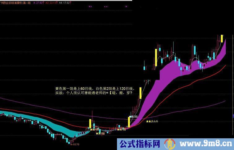 通达信的第一阳指标公式主图