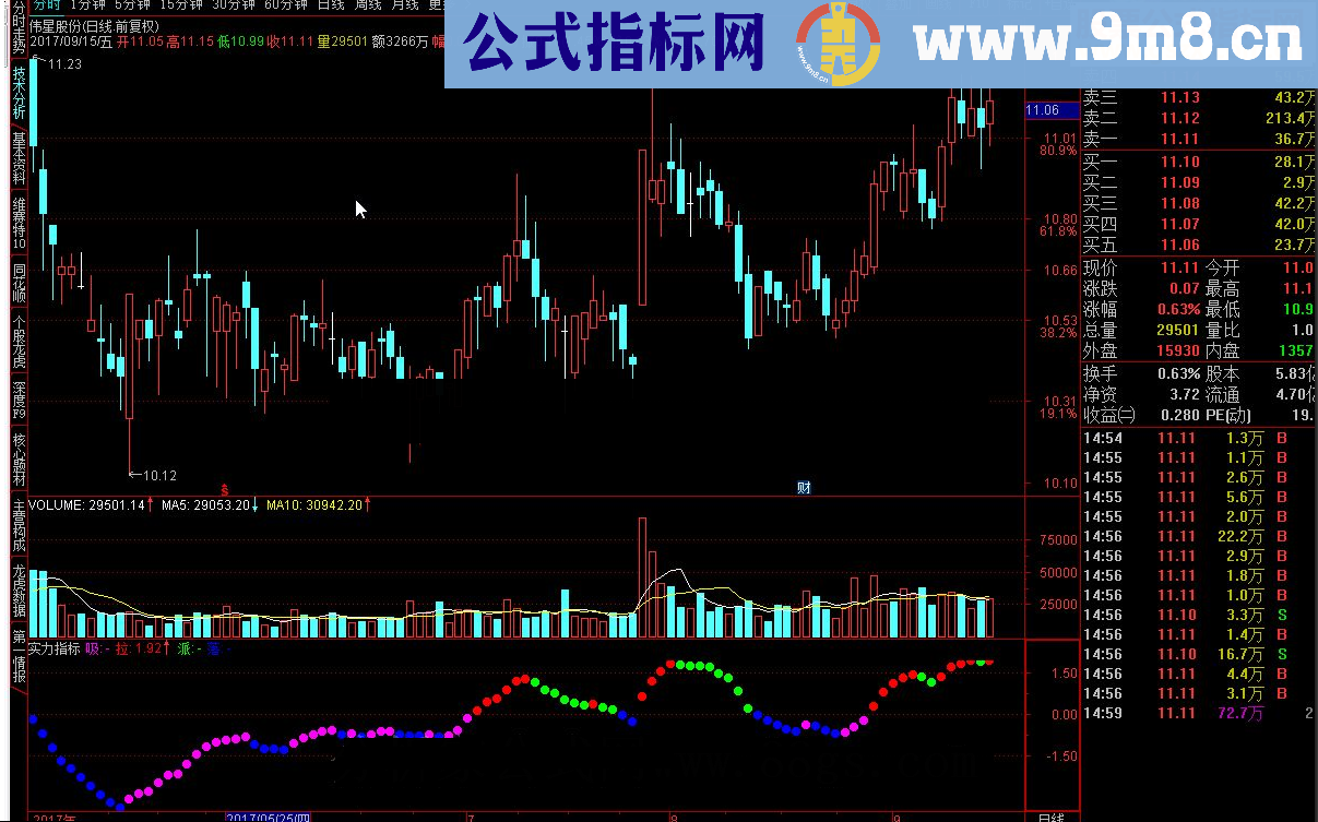 实力指标个人自用的实力指标，诚意交换您的精品公式