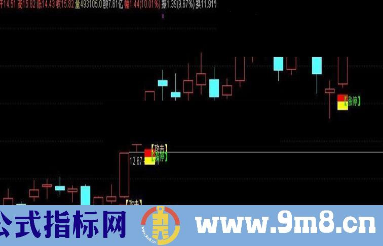 通达信一发千钧老师 【攻击涨停】指标源码