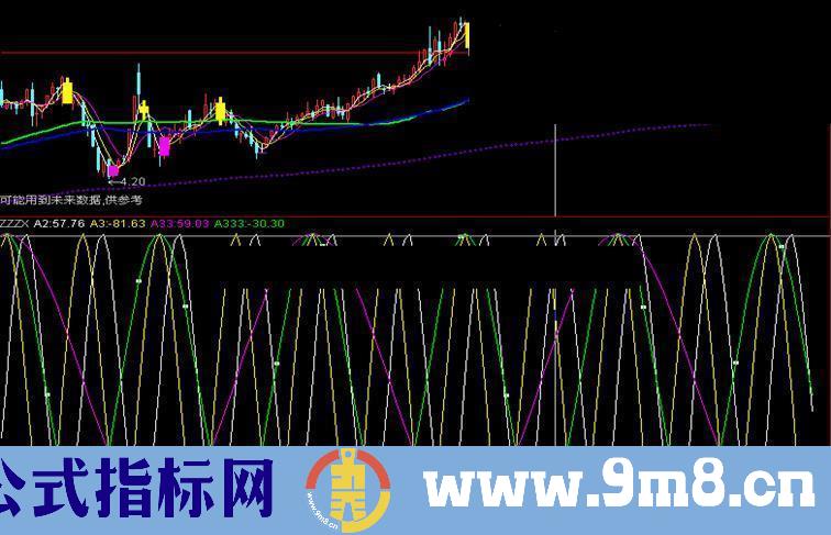 通达信盘中涨停公式