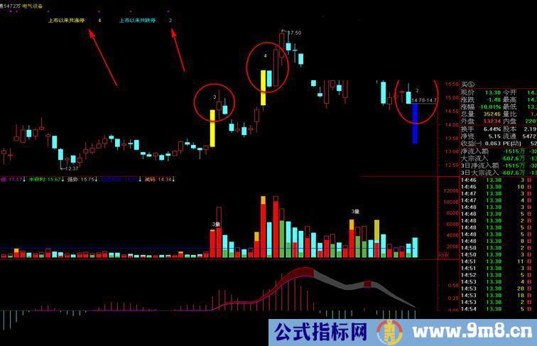 通达信数字显示涨跌停K线天数新界面（主图）