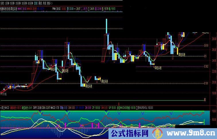 通达信一笑之MACD（指标 副图  贴图）无未来，完全加密