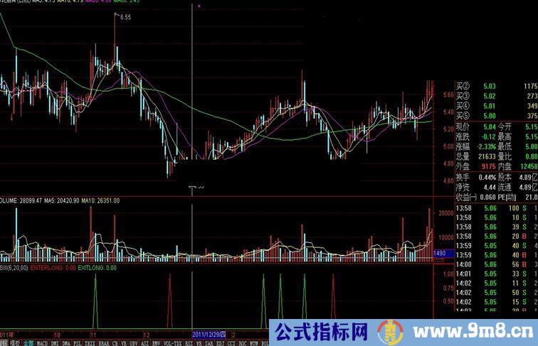 通达信RSIIII红买绿卖公式