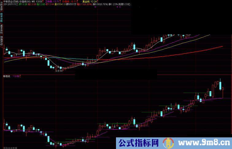 通达信精准线公式